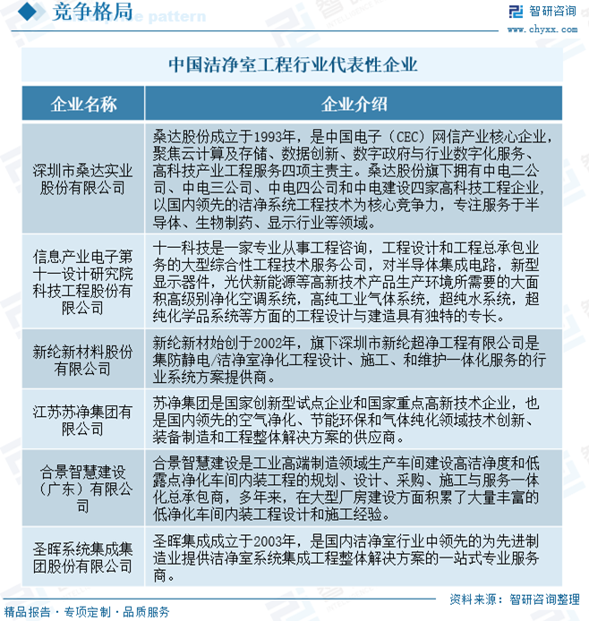 無(wú)塵車間的圖片